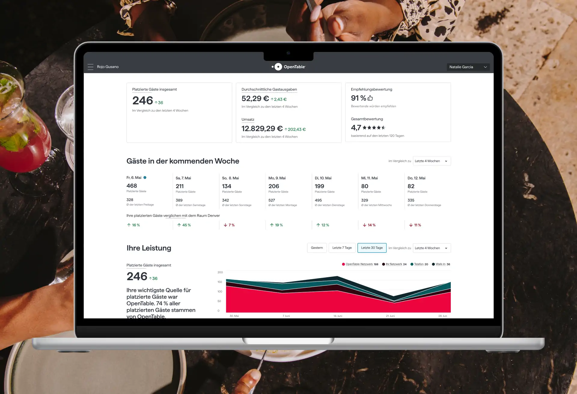 datareportingscreen_de